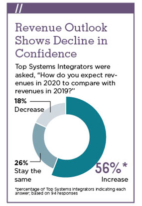 SDM 2018 Top Systems Integrators Report - Revenue Prediction Chart