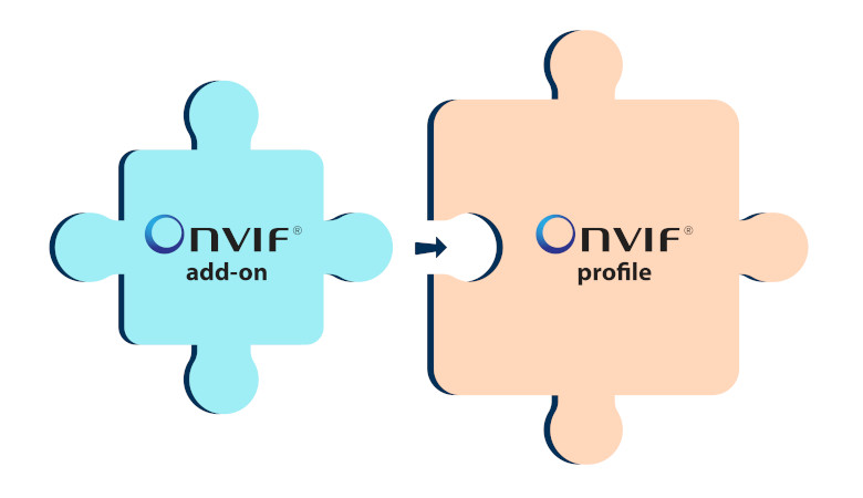 ONVIF