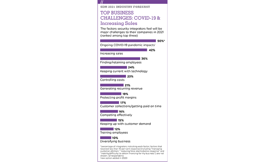 Chart 4