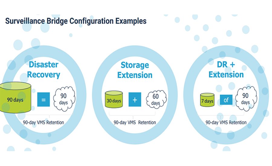 Cloud Collect Integrator