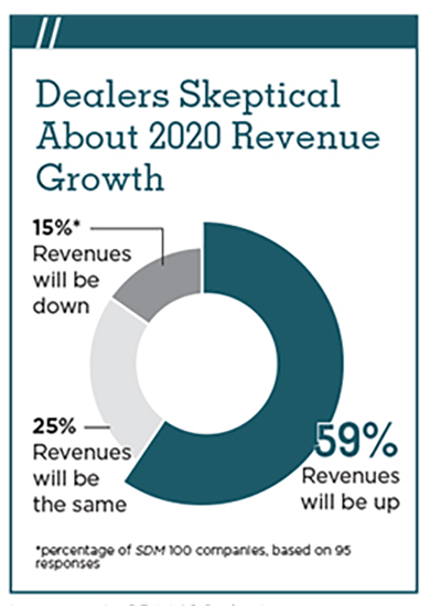 2018 SDM 100 Revenue Improvement Chart